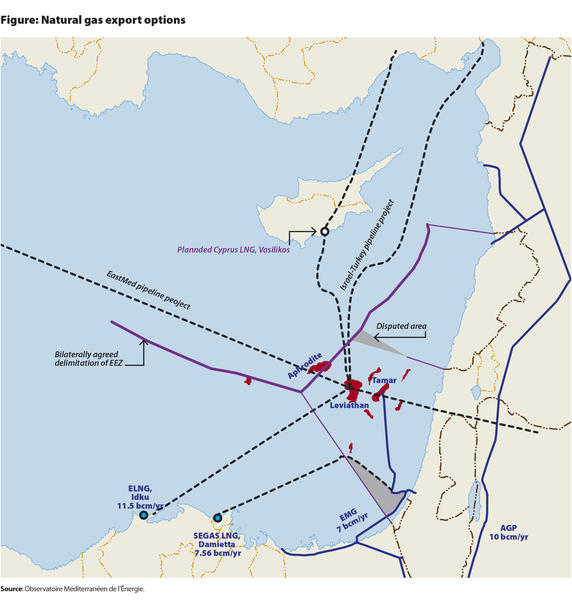 خطوط الغاز في شرق المتوسط